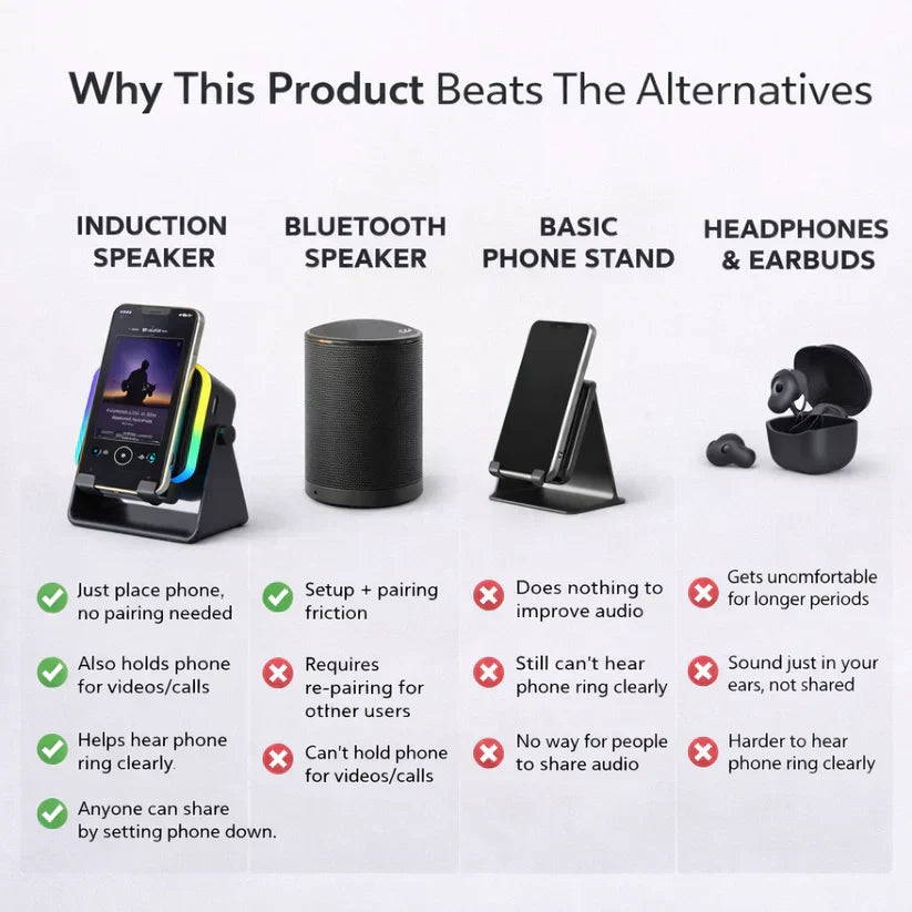 Merco™ 3 In 1 Phone Induction Speaker